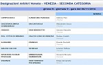 Seconda, girone N Seconda, girone N